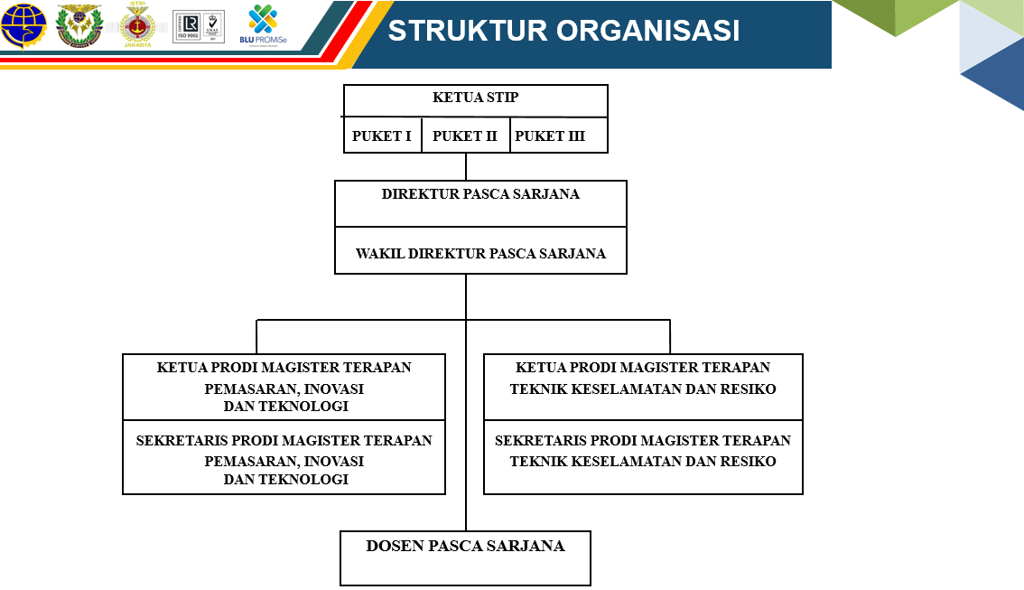 Struktur Organisasi