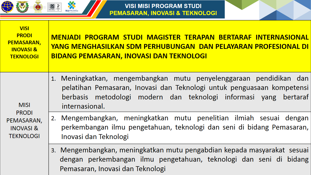 Program Studi Pemasaran, Inovasi dan Teknologi